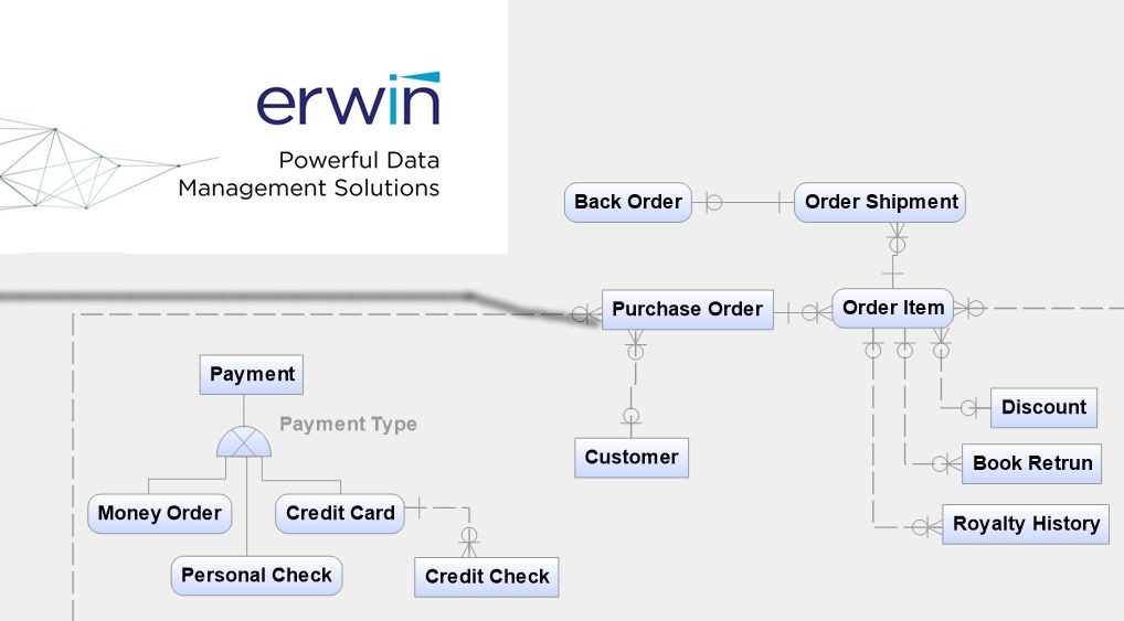 erwin - Data Management Lösungen 