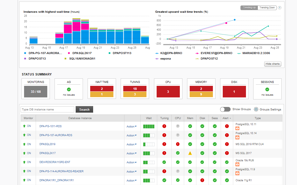 SolarWinds Database Performance Analyzer (DPA)