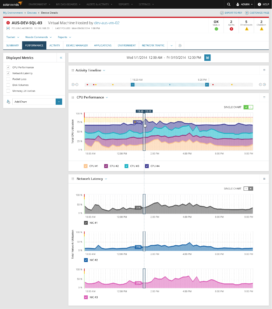 Solarwinds NPM 12 Stack